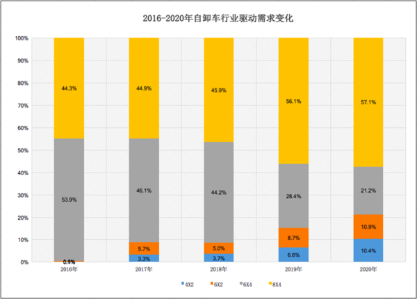 ca88科普：两桥吨位不够三桥不灵活 哪些自卸好用