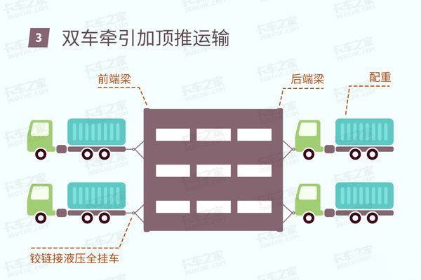 ca88科普：大件运输如何拉起千吨货物？前牵引后推