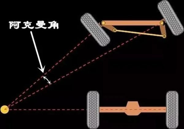 ca88科普：拐弯时 转向桥的转向角不一致是咋回事