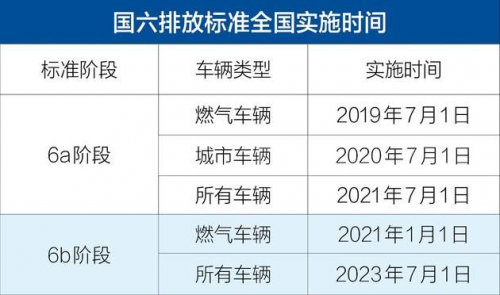 ca88科普：解放强势称雄 2月重卡销量凭啥暴涨2倍?