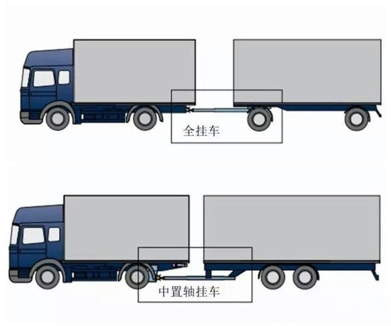 ca88科普：全挂、半挂以及中置轴的区别 你知道吗