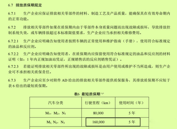 ca88科普：排放升级要求多 了解发动机知识很重要