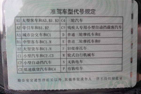 ca88科普：出车前别忘了检查这些证件 没有会被罚!