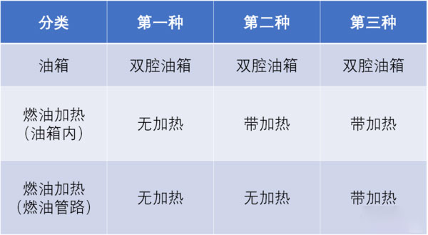 ca88科普：别用火烤！货车油箱被冻结试试这几招