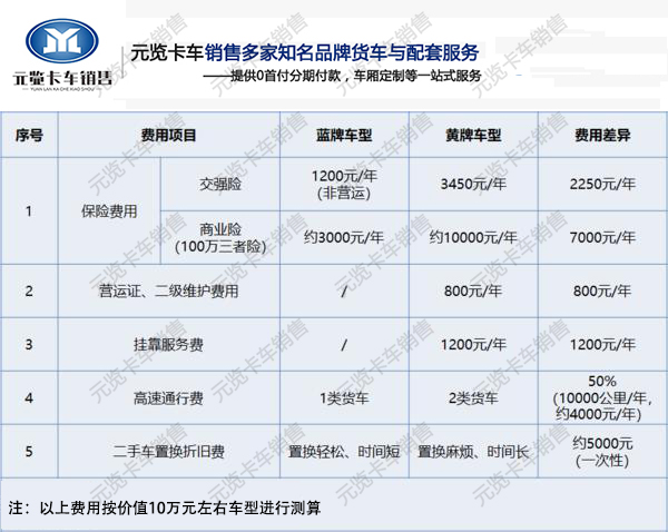 河南ca88卡车为您讲解蓝牌轻卡畅销原因