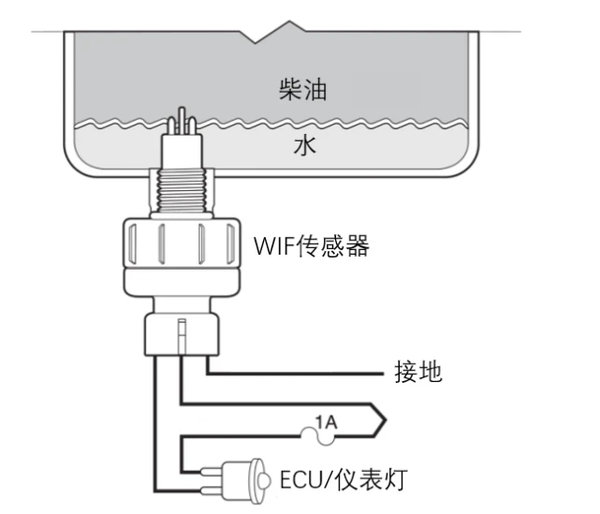 ca88卡车小百科：粗滤传感器