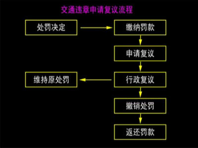 ca88实时关注：卡车司机北斗掉线被罚，喝药留遗言抗争