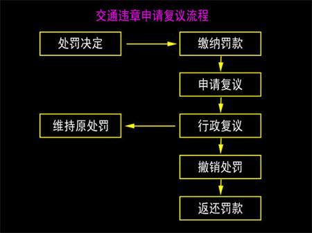 ca88实时关注：北斗掉线被罚 该如何维护自己权益