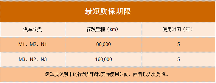 ca88科普：弄不好要“花大价钱” 国六车更娇贵？