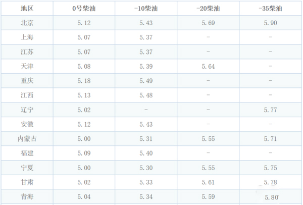 ca88科普：防止柴油结蜡还省油 双腔油箱必不可少