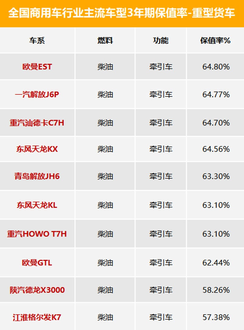 ca88科普：3年期最保值车型数据发布 看看都有谁