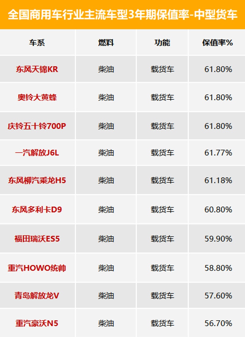 ca88科普：3年期最保值车型数据发布 看看都有谁