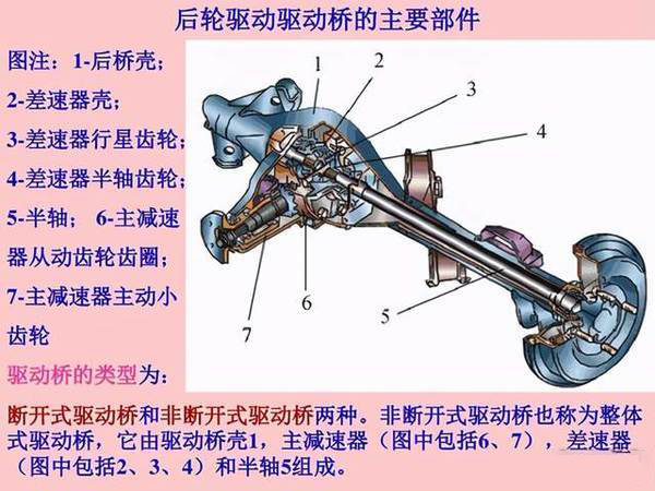 河南ca88卡车科普后桥速比