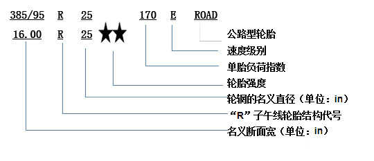 ca88科普：换轮胎不想花冤枉钱 这些知识必须知道