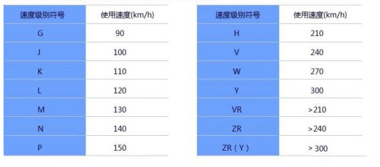 ca88科普：换轮胎不想花冤枉钱 这些知识必须知道