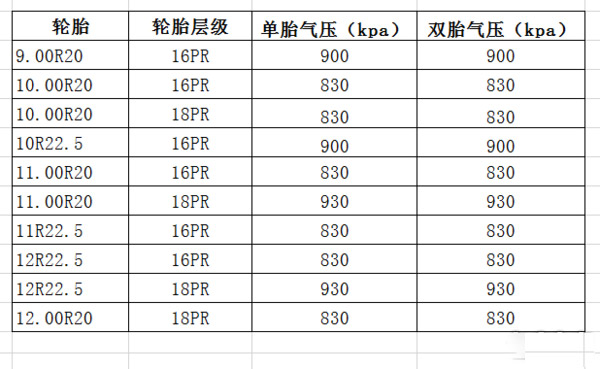 ca88科普：换轮胎不想花冤枉钱 这些知识必须知道