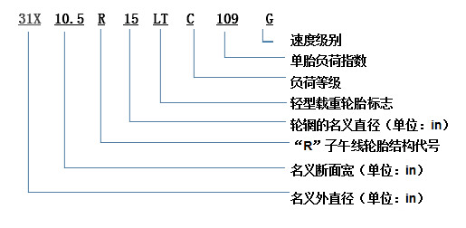 ca88科普：换轮胎不想花冤枉钱 这些知识必须知道