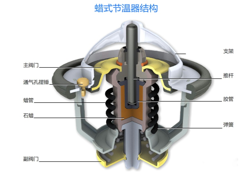 ca88科普：冬季裹棉被开车 暖风不热你车可能缺水