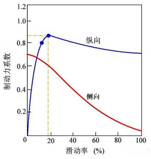 ca88科普：为什么安装ABS的货车能够降低事故率？