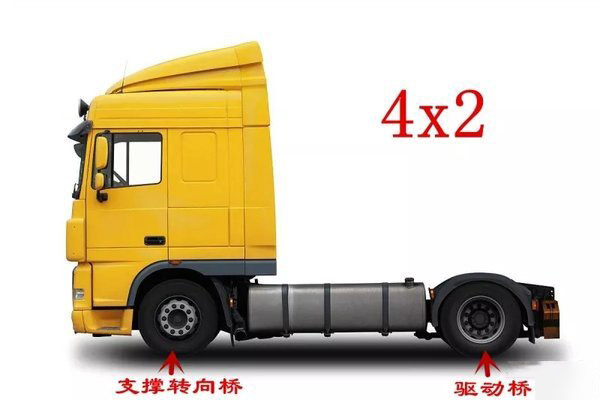 ca88科普：4x2、6x2、6x4 卡车里的这些乘法都是啥