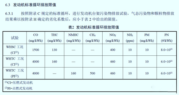 ca88科普：国六车限速限扭频发 可能不是质量问题