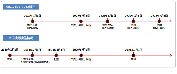 ca88科普：买国六有顾虑？现状堪忧？卡友大可放心