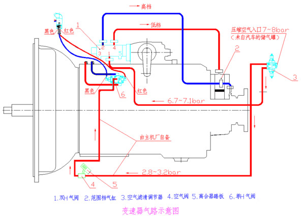 ca88科普：操作方法很简单，法士特变速箱是这样工作的