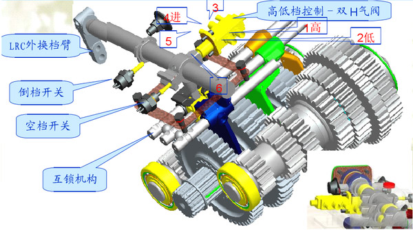ca88科普：操作方法很简单，法士特变速箱是这样工作的