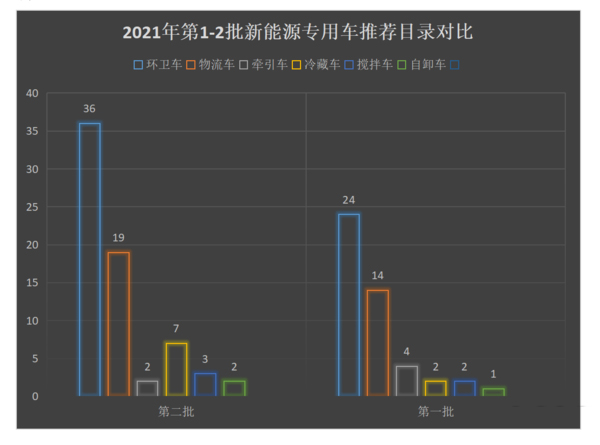 ca88科普：全方位减重 蓝牌冷藏车为轻量化是拼了