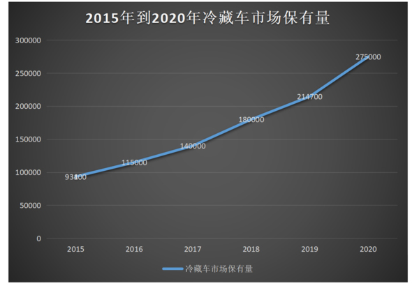 ca88科普：全方位减重 蓝牌冷藏车为轻量化是拼了