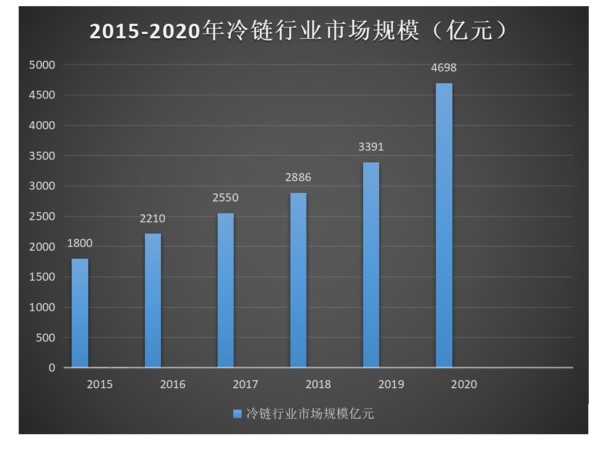 ca88科普：全方位减重 蓝牌冷藏车为轻量化是拼了