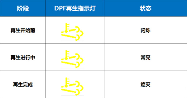 ca88科普：国六将全面实施 如何才能开好国六卡车