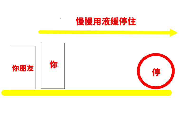 ca88科普：下雨慎用液缓不是吓人 小原理解释为啥